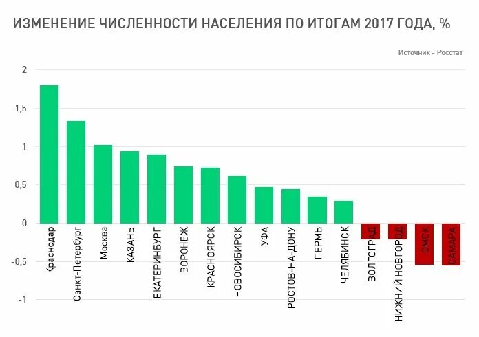 Прирост населения в Краснодаре. Рост населения Краснодара. Краснодар статистика населения. Численность населения Краснодара по годам.