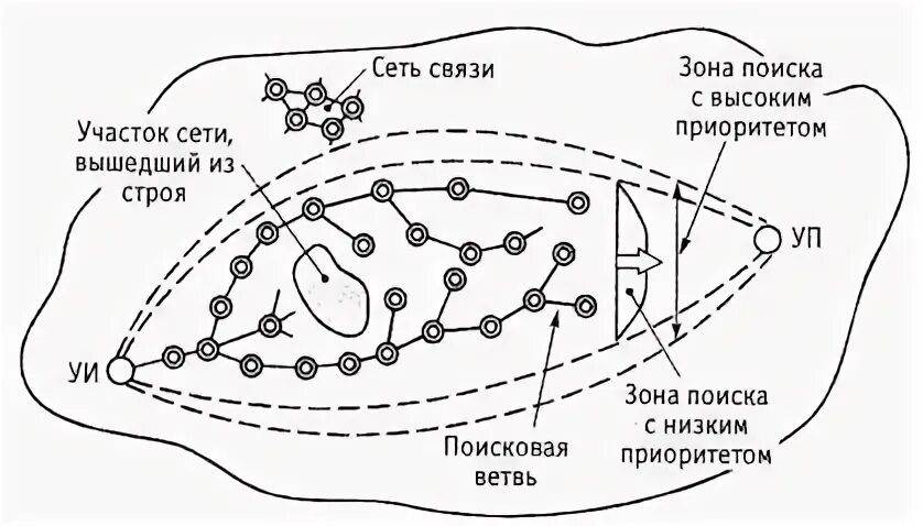 Зоны связи