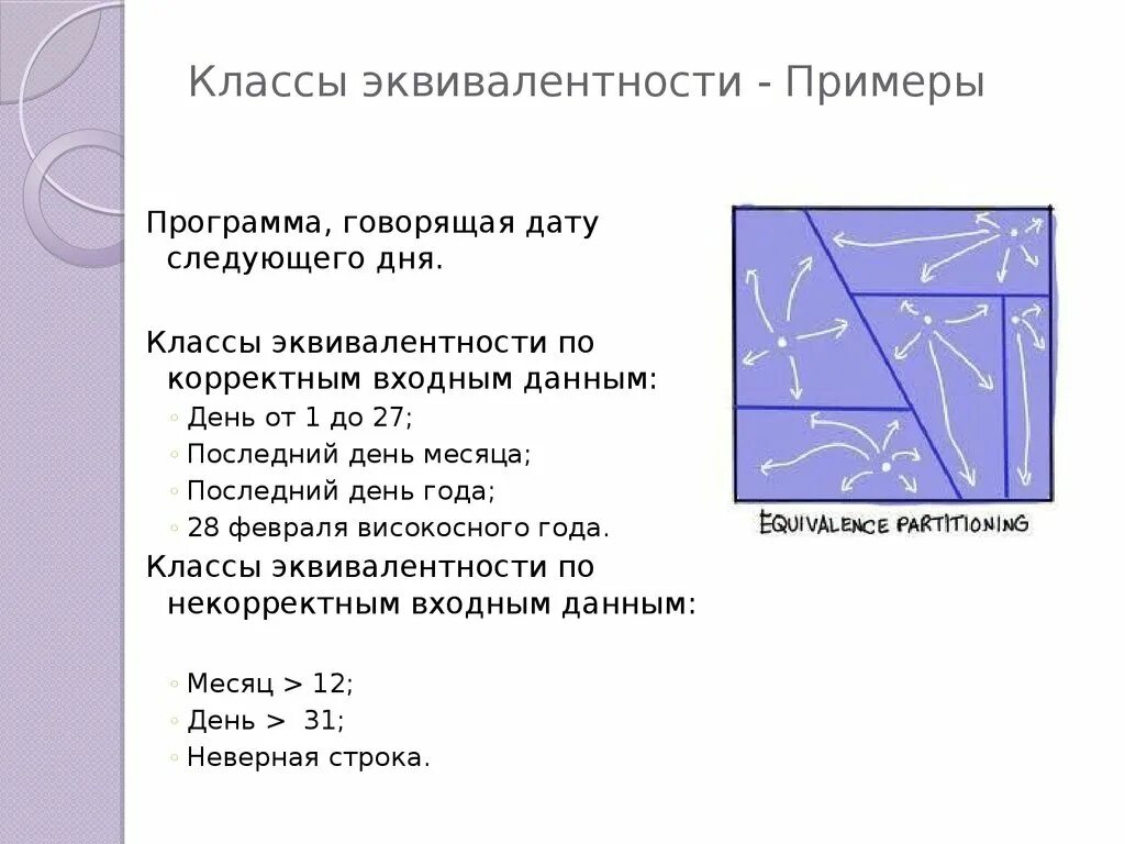 Классы эквивалентности примеры. Классы эквивалентности. пример классов эквивалентности. тестирование классов эквивалентности.