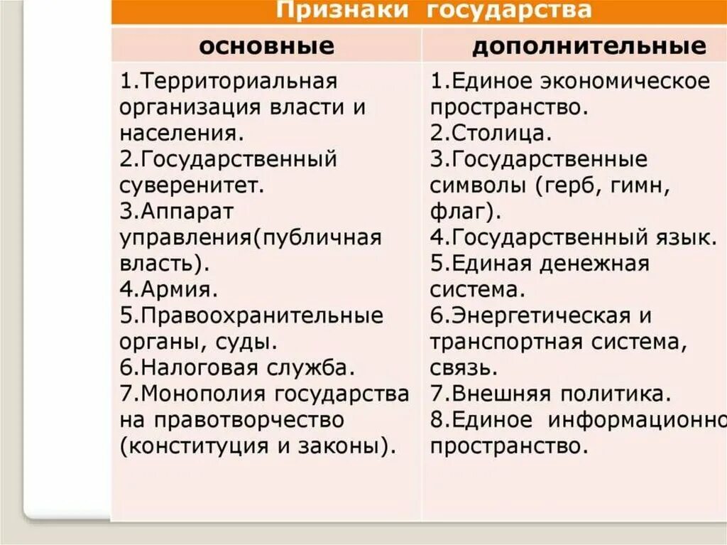 Любым государствам свойственны признаки. Перечислите основные признаки государства кратко. Признаки любого государства Обществознание. Перечислите основные признаки государства 7 класс. Основные признаки государства Обществознание 7 класс.