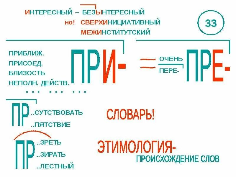 Безынтересный правило написания. Правописание слова безынтересный. Схемы Меженко. Опорные конспекты по русскому языку. Как пишется безынтересный или безинтересный