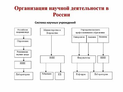 Система научных учреждений