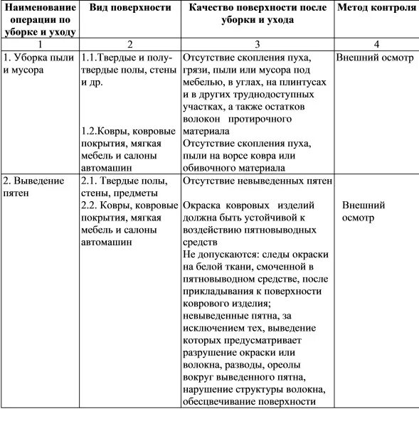 Гост услуги уборки. Требования к убранным поверхностям. ГОСТ Р 51870-2014 услуги профессиональной уборки клининговые услуги. ГОСТ 51870-2002 услуги по уборке зданий и сооружений. Требования к качеству и способы уборки полов с твердыми покрытиями.