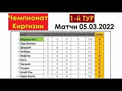Киргизия премьер лига турнирная таблица