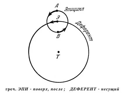 Истинного движения