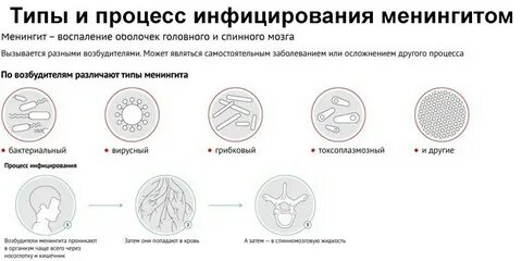 Первый признак менингита у взрослых