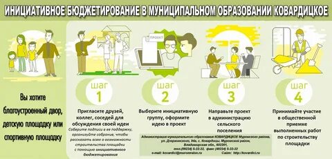 Муниципальная программа инициативного бюджетирования