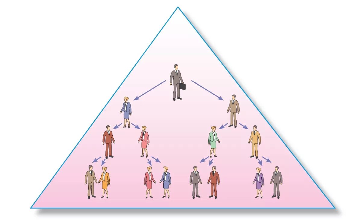 Финансовая пирамида. Финансовая пирамида. Создание финансовой пирамида. Долларовая пирамида. Матричные финансовые пирамиды.