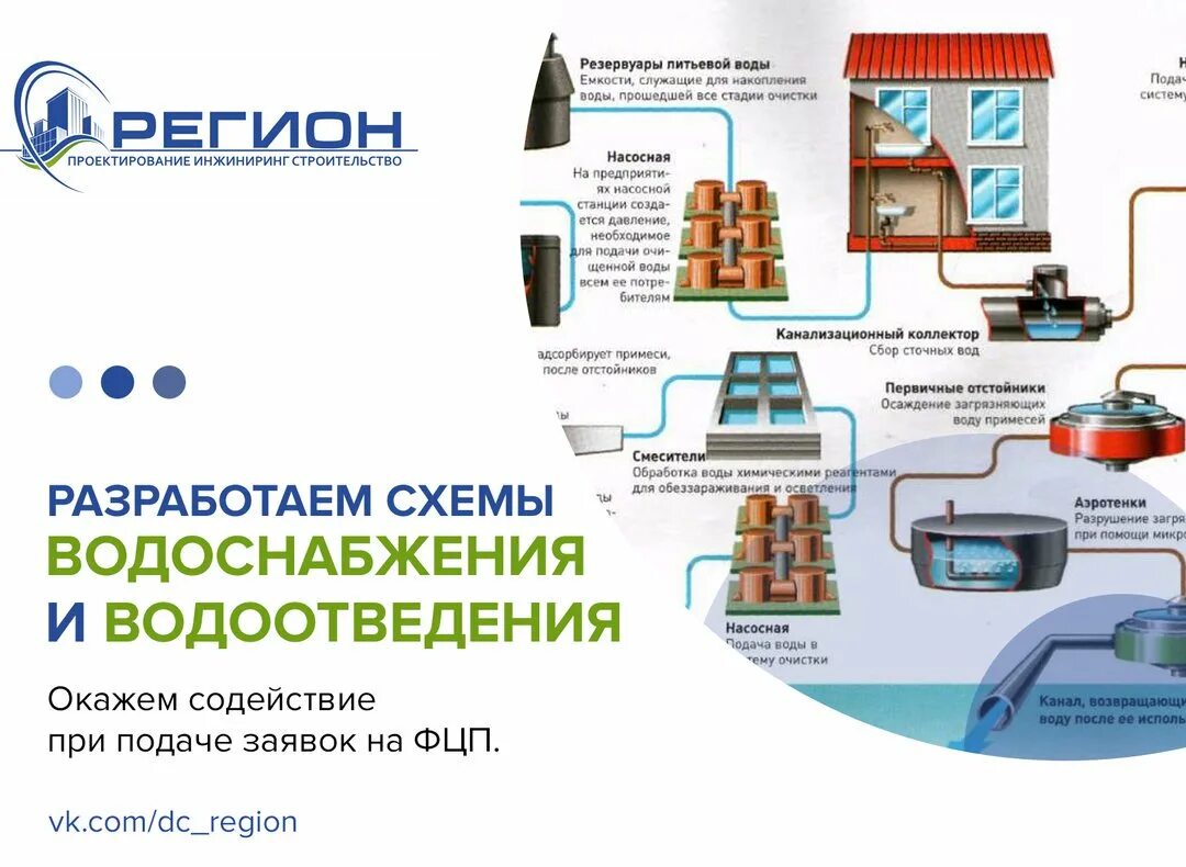 Статья водоснабжения и водоотведения. Схема водоснабжения и водоотведения. Эксплуатация систем водоснабжения и водоотведения. Пользование системой водоснабжения. Схема водоснабжение и водоотведение на предприятиях.