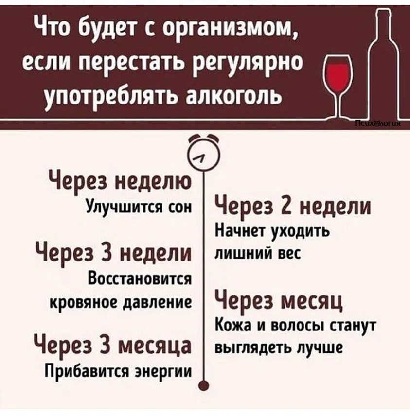 Что будет если бросить пить. Что будет если не пить. Причины бросить пить. Что будет если бросить пить алкоголь. Как быстро бросить пить