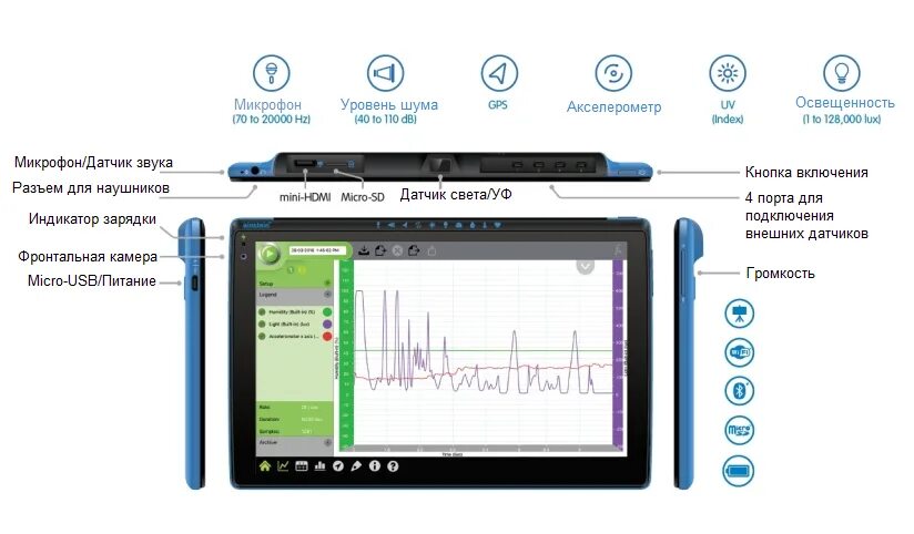Данные со встроенного датчика. Данные со встроенного датчика. 4c. Датчик влажности с аналоговым выходом. Модуль оптический датчик ардуино.