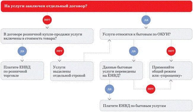 Как продавать товар юр лицам