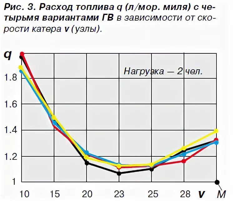 т 3 расход топлива. фольксваген транспортер расход топлива 2 и 5 дизель. расход топлива фольксваген транспортер т4 2. расход топлива фольксваген т3 дизель. фольксваген т4 2.