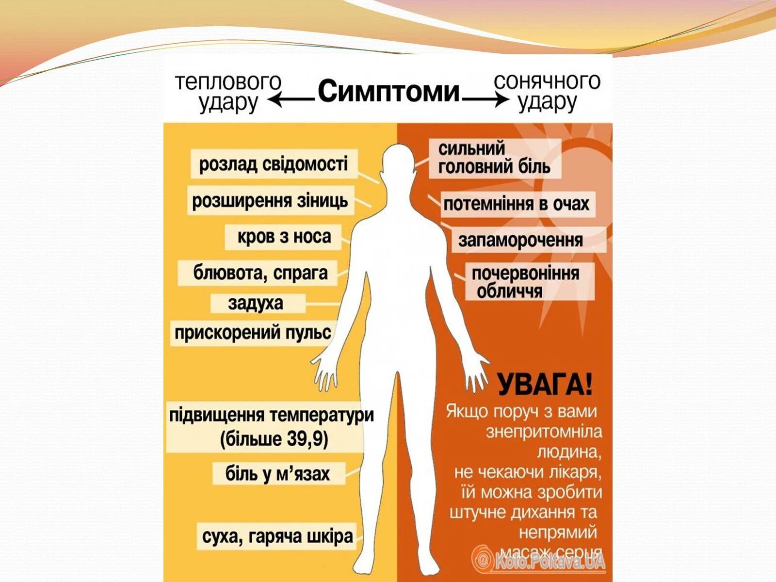 Солнечный удар симптомы первая. Симптомы и признаки теплового удара. Симптомы солнечного и теплового удара. Солнечный удар симптомы. Признаки теплового и солнечного удара.