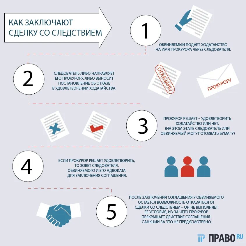 Соглашение о сотрудничестве со следствием. Сотрудничает со следствием. Сделка со следствием. Что будет со следствием. Что будет со следствием.