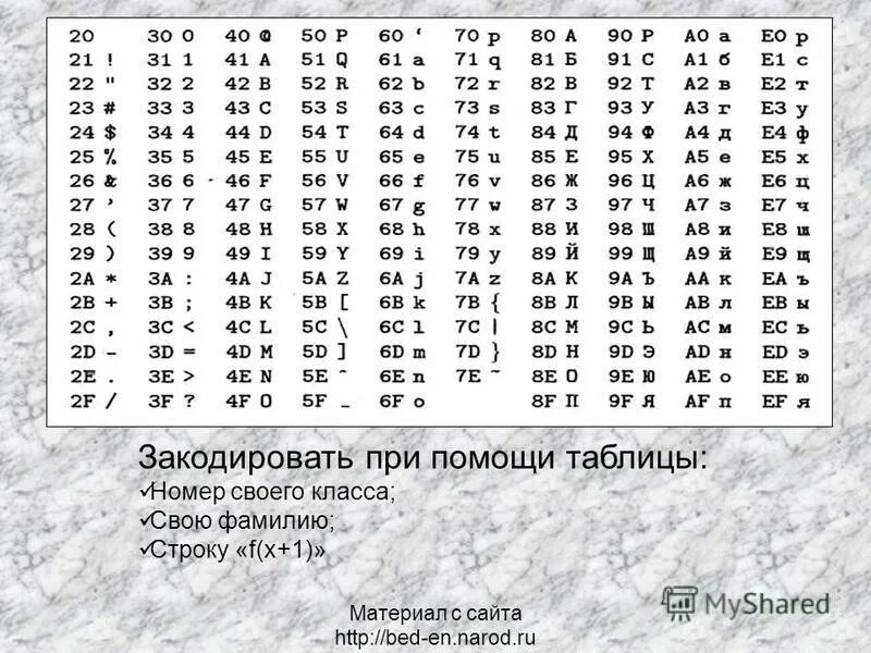 35 номеров таблица. Таблица цифр от 1 до 20. 35 номеров таблица. Таблица с номерами по порядку. Таблица цифр от 1 до 30.