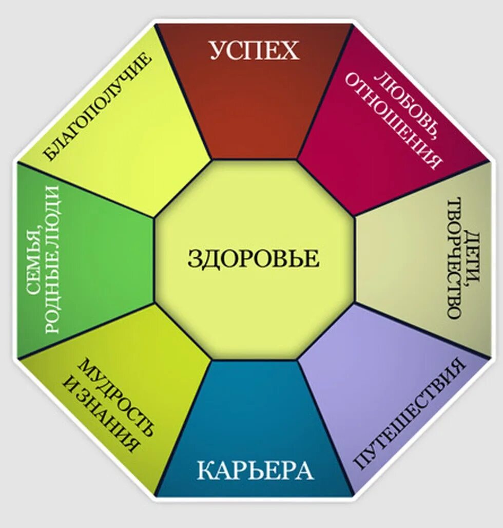 Составить карту желаний. Карта желаний примеры. Карта визуализации желаний. Карта желаний сектора. Где карта желаний