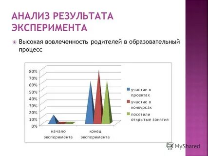 Аналитический опыт
