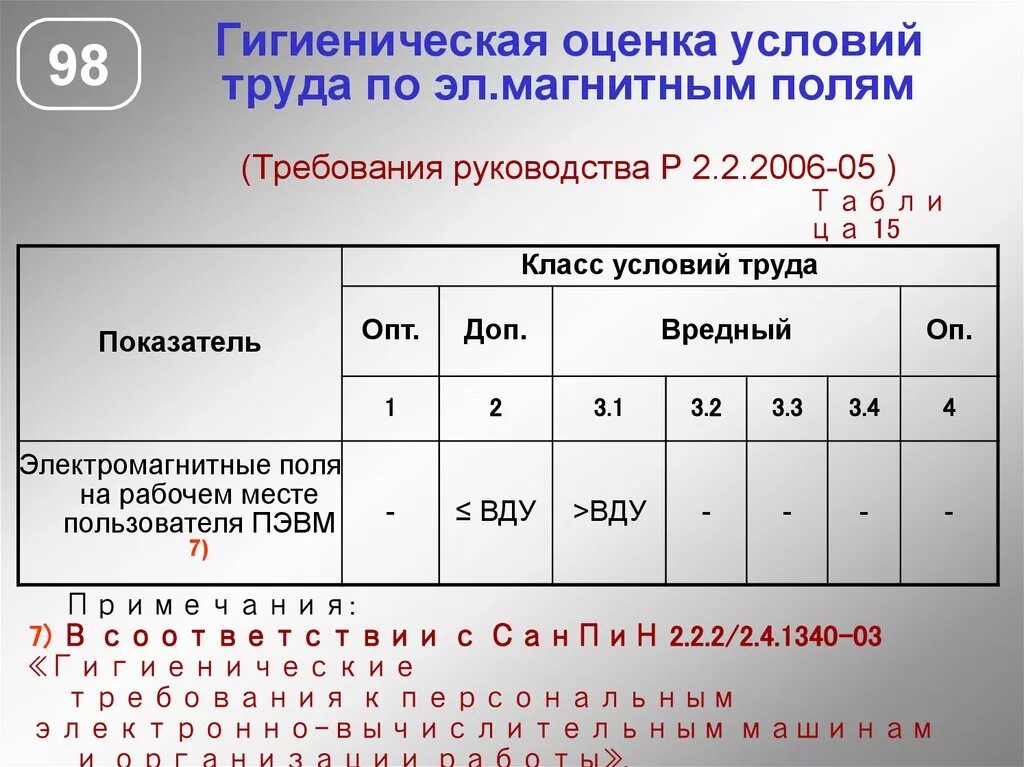 Руководство 2.2 2006 05 по гигиенической. Подкласс 3.3 (вредные условия труда 3 степени). Класс оценки условий труда. Класс условий труда таблица. Классы условий труда на рабочем месте.