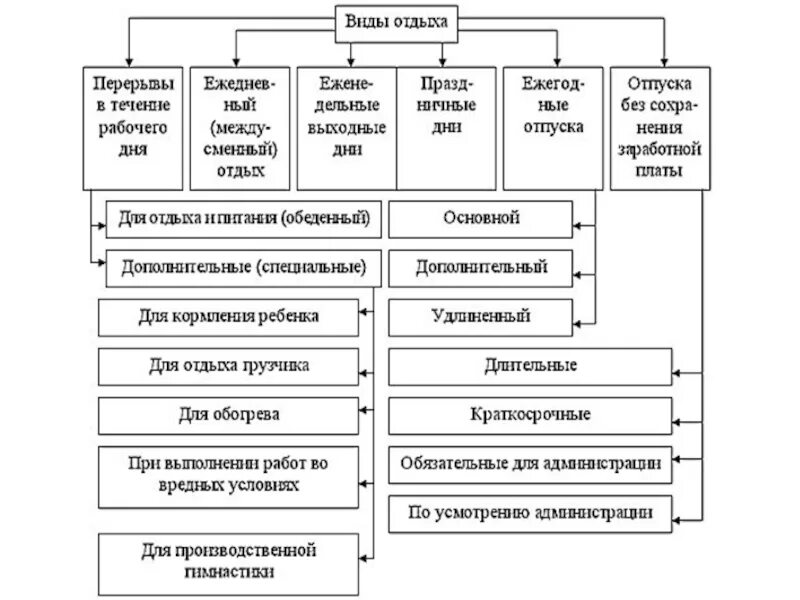 Формы труда гигиенические классы труда. Факторы определяющие условия труда. Факторы составляющие условия труда. Факторы условий труда схема. Классификация факторов, определяющих условия труда.