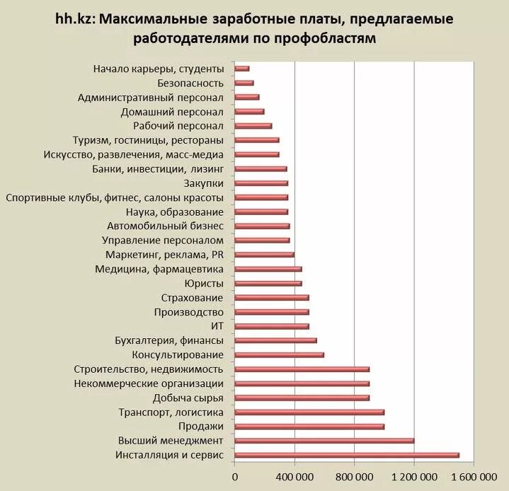 Максимальный размер заработной платы работника. Заработная плата в гостинице. Менеджер по персоналу зарплата. Управляющий зарплата. Гостиничный бизнес зарплата.