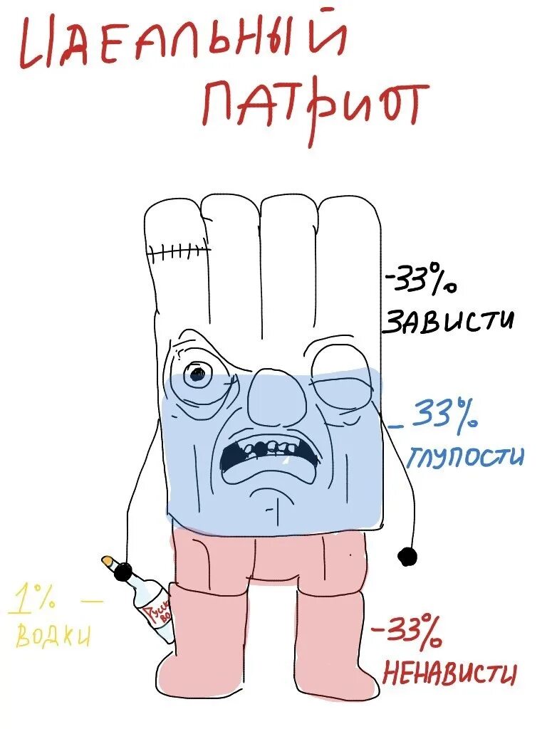 Рашка квадратный ватник. Ватник. Ватник символ. Ватник мем. Кто такой ватник.