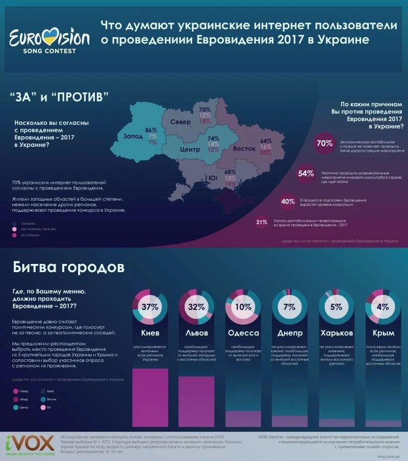 Что сегодня думает украина. Инфографика по Евровидению. Страны победители Евровидения инфографика. Украина 2017.