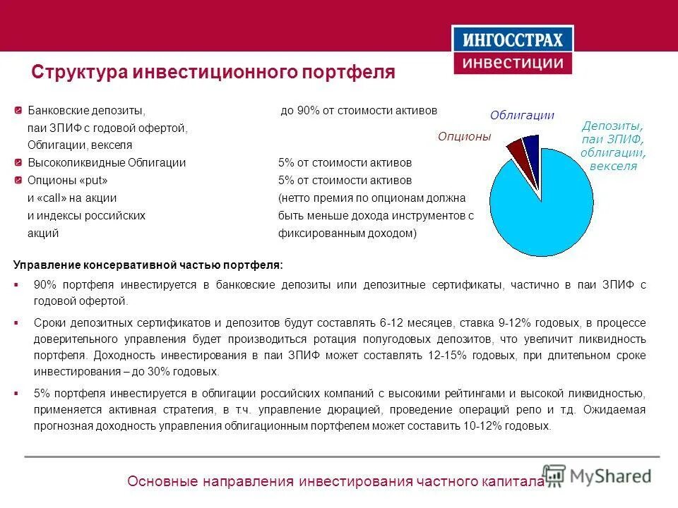инвестиционный портфель управляющей компании