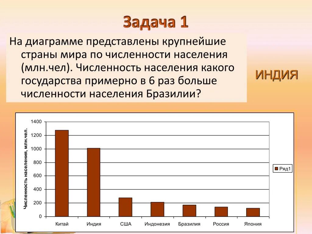 Используя статистические данные постройте. Диаграммы. Численность стран в столбчатой диаграмме. График численности населения стран. Диаграмма населения стран.