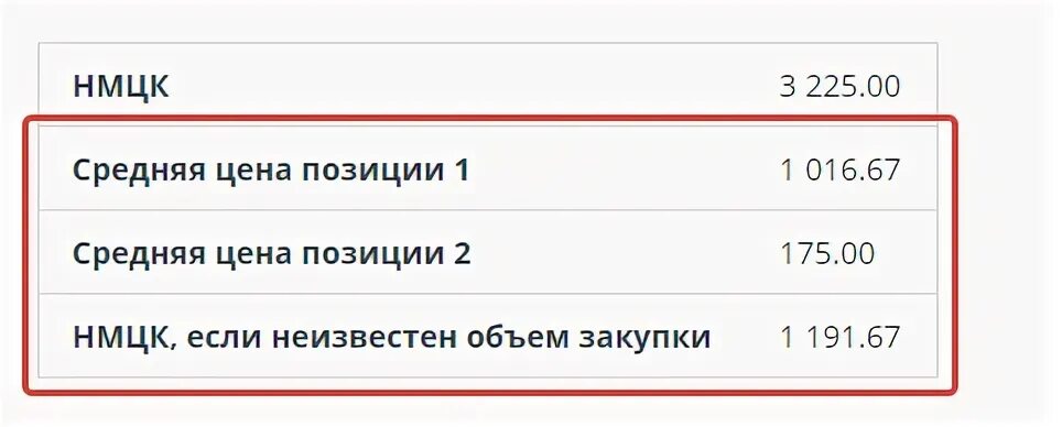 Как рассчитать начальную максимальную цену контракта. Неизвестный объём закупки.