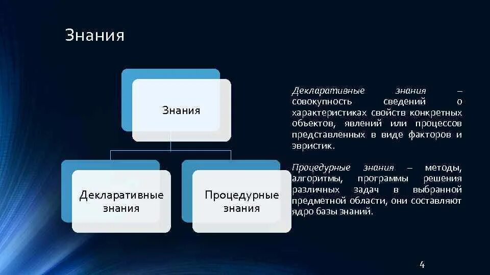 Познание в какой либо области. Декларативные и процедурные знания. Характеристику процедурных знаний. Процедурные знания это. Декларативные знания и процедурные знания.