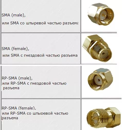 Sma type. Типы разъемов sma. sma разъем и f разъем отличия. sma rp sma отличия.