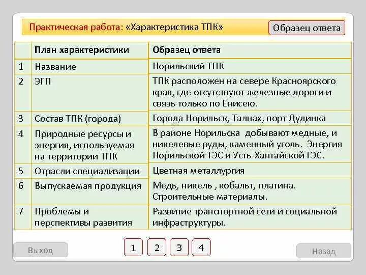 Эгп и особенности природы. Характеристика ТПК. Характеристика Норильского ТПК. План характеристики ТПК. Экономико-географические параметры.