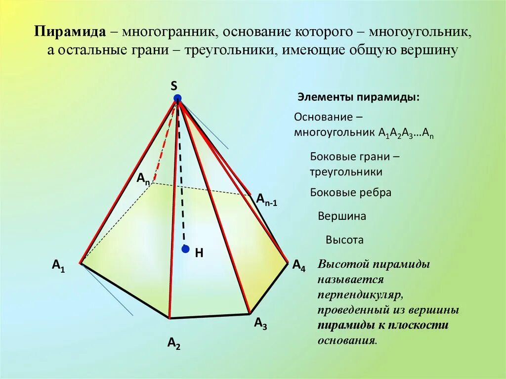 Как называется высота боковой грани. Боковые грани и боковые ребра пирамиды. Пирамида грани ребра вершины. Пирамида многогранник вершина. Боковые грани - боковые ребра - вершину - основание пирамиды.