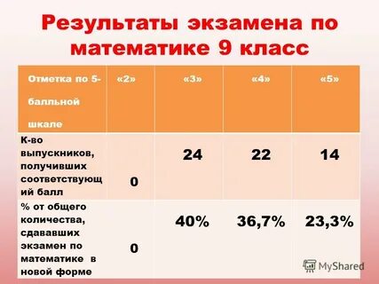 9 класс 3 экзамена