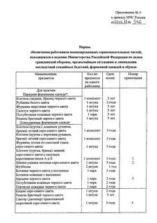 Приказ мчс 1203 от 21.11 2023