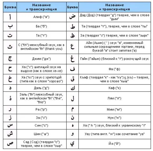 Что означает с арабского на русский. Фразы на арабском с переводом. Арабские надписи с переводом на русский. Тату на арабском с переводом. Арабские символы с переводом.