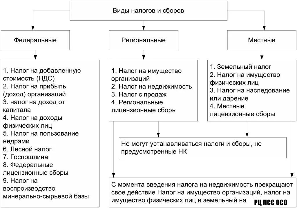 Налоговый орган земельного участка