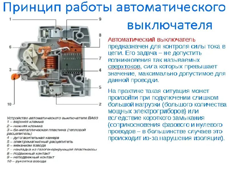 Почему срабатывает тепловое