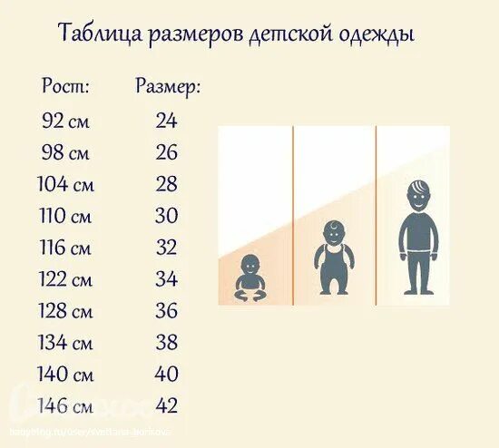 Размерная сетка Размерная сетка. Одежда для детей