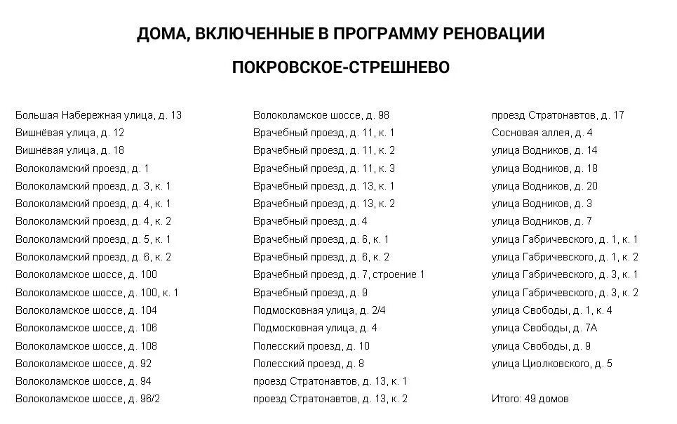 Программа расселения домов по реновации. Списки по годам сносимых домах. Списки домов по программе реновации по годам. Точный график переселения по программе реновации. График сноса домов по реновации 2020-2025.