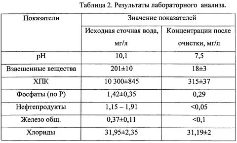 Концентрация взвешенных веществ - 80 фотографий и картинок