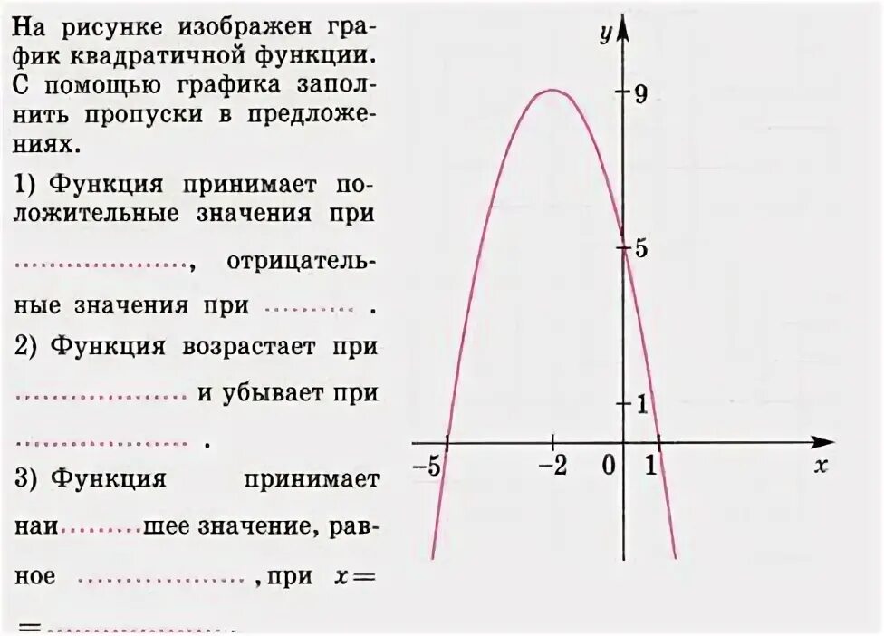 На рисунке изображена график функции у х. На рисунке изображен график квадратичной функции. На рисунке изображен график функции у ах2+вх+с. С помощью изображенного на рисунке Графика квадратичной функции. График функции у=Ах+вх+с.