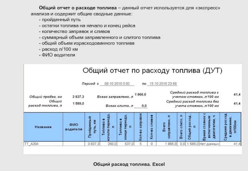 Отчет о расходах образец. Отчет по расходу топлива. Отчет о расходе бензина. Отчет по расходу ГСМ. Отчет по затратам ГСМ.