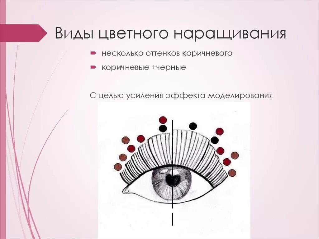 2д кукла схема. Схема кукольного эффекта наращивания ресниц. цветное наращивание ресниц схема. схемы наращивания. цветное моделирование ресниц.
