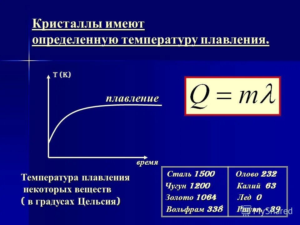 Изменение температуры плавления. Изменение температуры плавления. График плавления и кристаллизации физика 8 класс. Процессы плавления и кристаллизации. График зависимости температуры тела от времени нагревания.