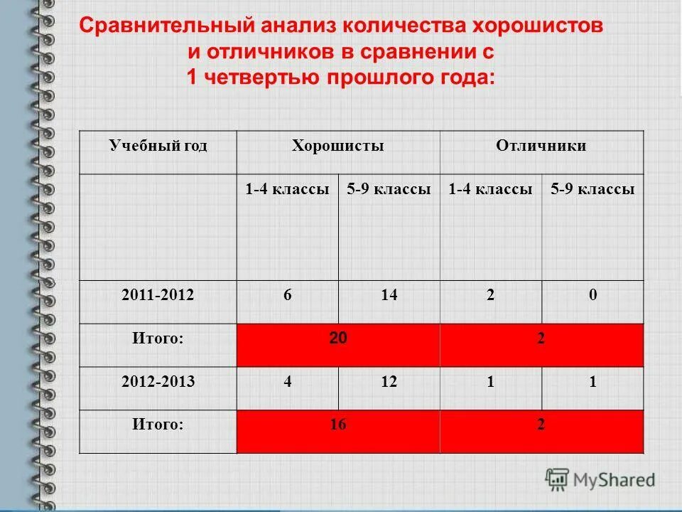 план работы классного руководителя. анализ воспитательной работы школы. анализ учебно воспитательной работы за год. анализ воспитательной работы в 5 кл за 3 четверть. анализ учебно воспитательной работы за год.