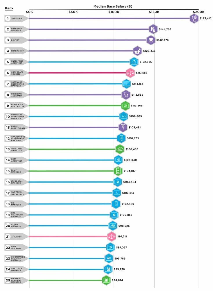 Высокооплачиваемые работы в 2025 году. Высокооплачиваемые профессии в сша. самые высокооплачиваемые профессии в сша. наиболее высокооплачиваемых профессии в сша. самые оплачиваемые профессии.