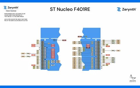 stm32 nucleo f401re datasheet: 816 изображений найдено в Яндекс Картинках