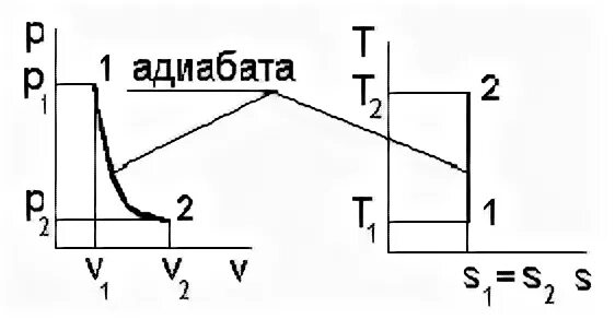 Найти p v